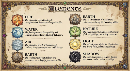 Aethel Elements reference chart